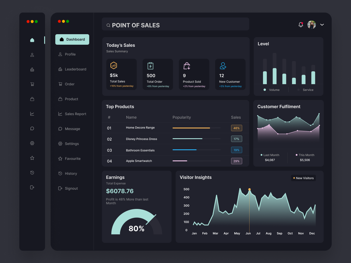 Point of Sale (POS) System